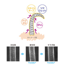 画像をギャラリービューアに読み込む, ウアオ ザ・ボリューム スタイリングフォーム ウエット&トリートメント