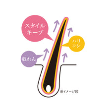 画像をギャラリービューアに読み込む, ウアオ ザ・ボリューム スタイリングフォーム  ハード