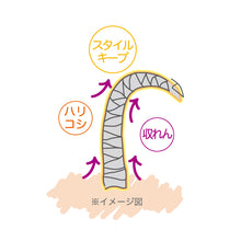 画像をギャラリービューアに読み込む, ウアオ ザ・ボリューム スタイリングフォーム レギュラー